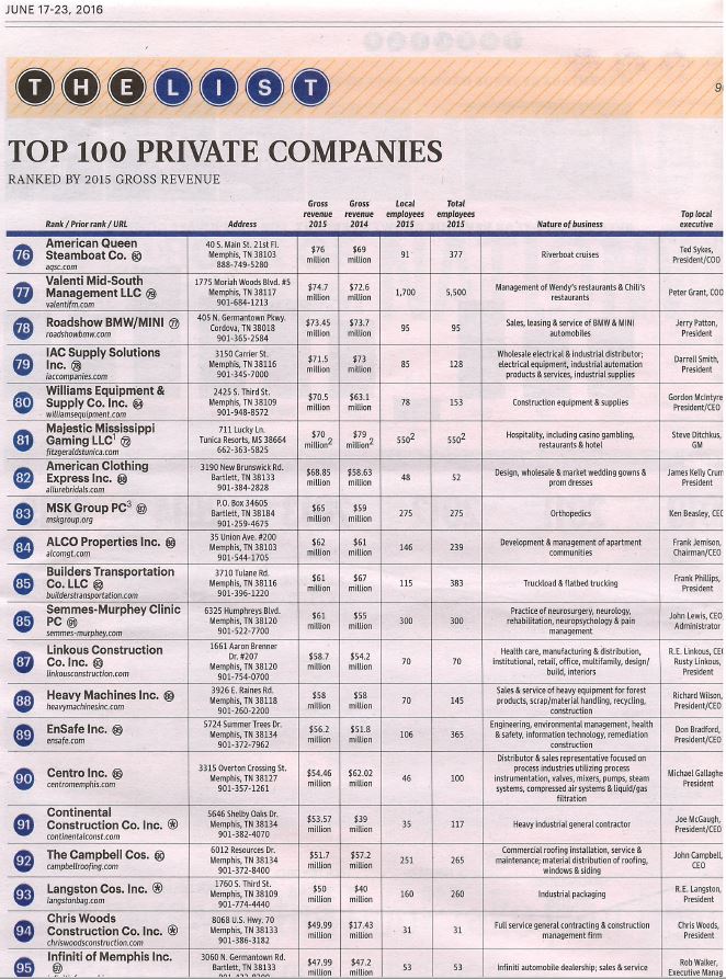 centro-mbj-top-100-private-companies-(1).JPG